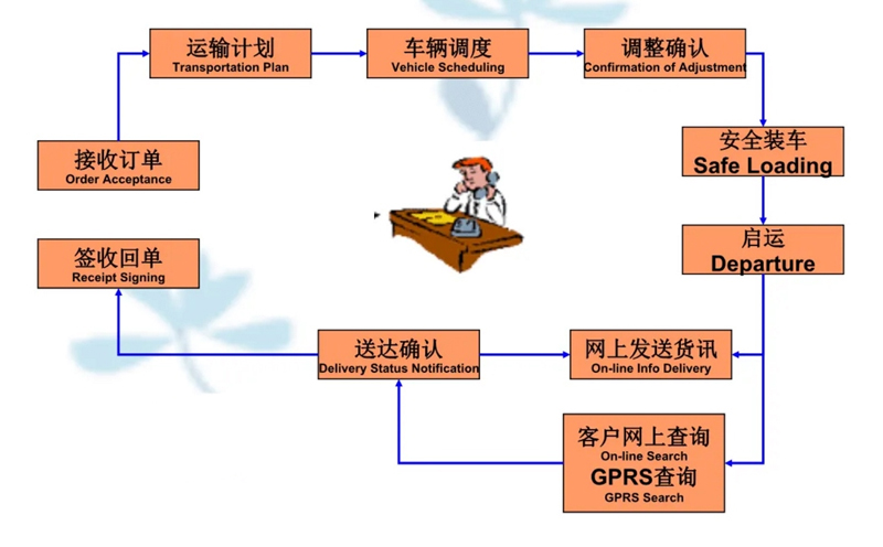 苏州到永寿搬家公司-苏州到永寿长途搬家公司